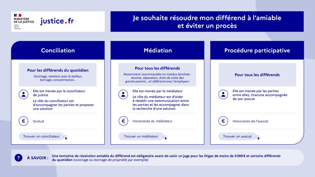 Infographies modes amiables de règlement des différends page1