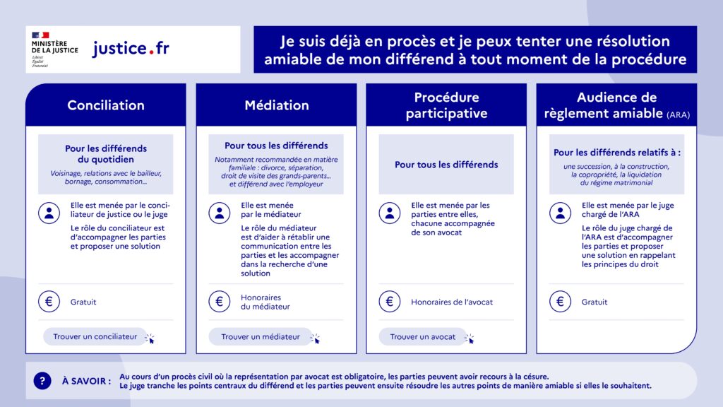 Infographies modes amiables de règlement des différends page2